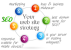 What is your website plan?