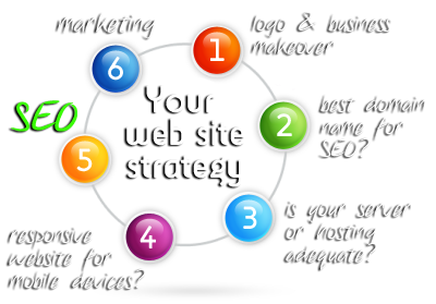 What is your website plan?